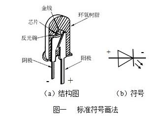 kingbright今臺(tái)LED發(fā)光二極管符號(hào)