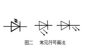 kingbright今臺(tái)LED發(fā)光二極管符號(hào)